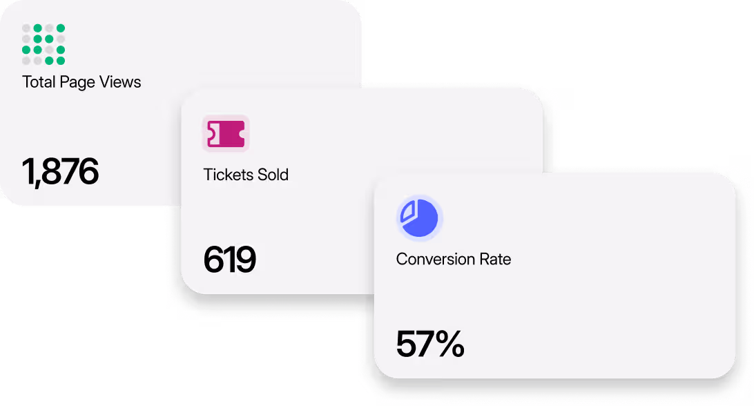 Analytics dashboard showing event performance metrics
